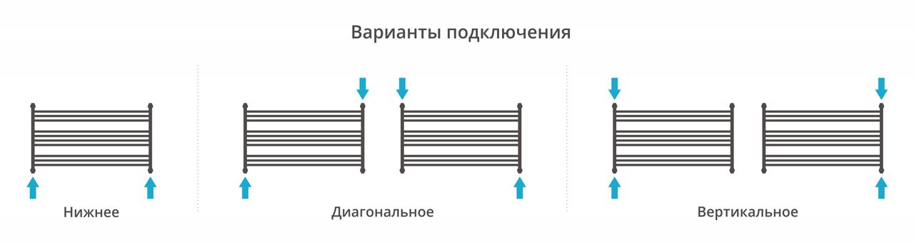 Полотенцесушитель водяной Богема L 600х1100 (Золото) Полотенцесушитель водяной Богема L 600х1100 (Золото)