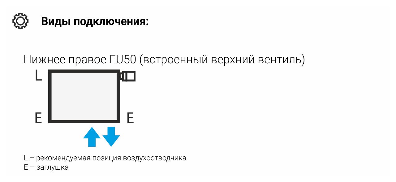 Отопительный радиатор ЭСТЕТ-0 н/ж EU50 правый 1200х225 / 5 сек (БЕЛЫЙ)