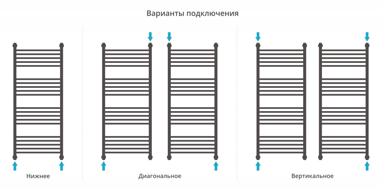 Полотенцесушитель водяной "Богема+" 1200х500 (Матовое золото) Полотенцесушитель водяной "Богема+" 1200х500 (Матовое золото)