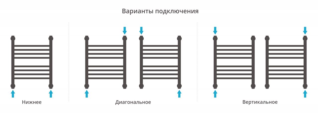 Полотенцесушитель, Сунержа, Богема +, прямая, водяной, ширина, мм-450, глубина, мм-76, высота, мм-562, межосевое расстояние-400, подключение-диагональное/нижнее/вертикальное, температура теплоносителя-до 95°С, мощность-Вт-243, присоединительный размер-НР  Полотенцесушитель, Сунержа, Богема +, прямая, водяной, ширина, мм-450, глубина, мм-76, высота, мм-562, межосевое расстояние-400, подключение-диагональное/нижнее/вертикальное, температура теплоносителя-до 95°С, мощность-Вт-243, присоединительный размер-НР