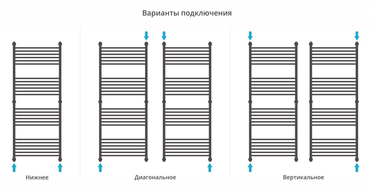 Полотенцесушитель водяной "Богема+" прямая 1500х600 (МУАР Темный Титан) Полотенцесушитель водяной "Богема+" прямая 1500х600 (МУАР Темный Титан)