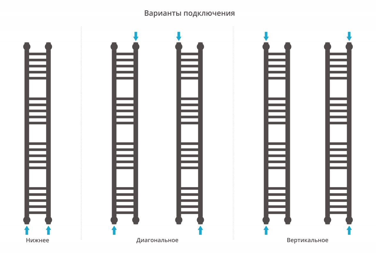 Полотенцесушитель водяной "Богема+" прямая 1200х150 (МУАР Темный Титан) Полотенцесушитель водяной "Богема+" прямая 1200х150 (МУАР Темный Титан)