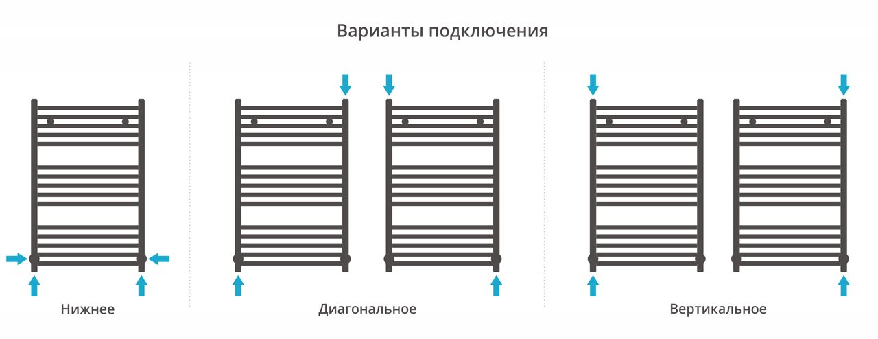 Полотенцесушитель водяной АРКУС 800х500 (Без покрытия)