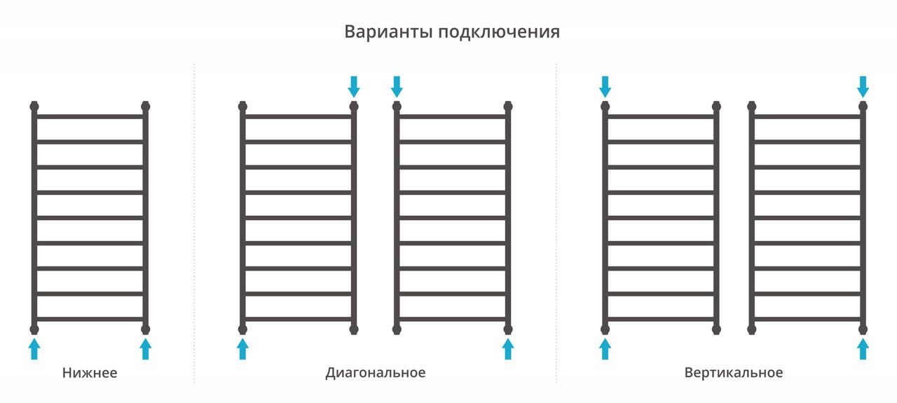 Полотенцесушитель водяной "ГАЛАНТ+" 1200х600 (ЗОЛОТО) Полотенцесушитель водяной "ГАЛАНТ+" 1200х600 (ЗОЛОТО)
