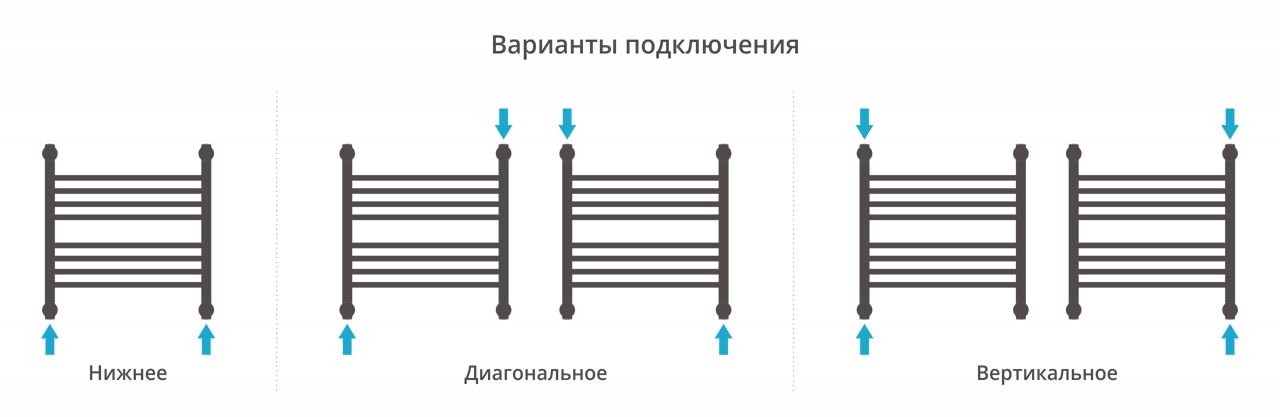 Полотенцесушитель водяной "Богема+" прямая 500х500 (Состаренная ЛАТУНЬ) Полотенцесушитель водяной "Богема+" прямая 500х500 (Состаренная ЛАТУНЬ)