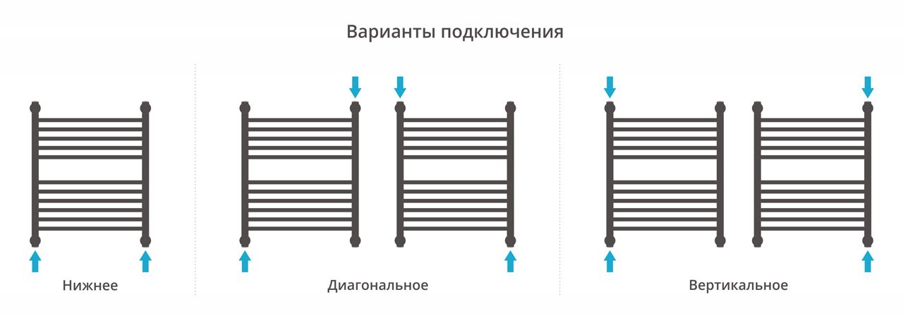 Полотенцесушитель, Сунержа, Богема +, с 1 полкой, водяной, ширина, мм-550, глубина, мм-213, высота, мм-662, межосевое расстояние-500, подключение-диагональное/нижнее/вертикальное, температура теплоносителя-до 95°С, мощность-Вт-357, присоединительный разме Полотенцесушитель, Сунержа, Богема +, с 1 полкой, водяной, ширина, мм-550, глубина, мм-213, высота, мм-662, межосевое расстояние-500, подключение-диагональное/нижнее/вертикальное, температура теплоносителя-до 95°С, мощность-Вт-357, присоединительный разме