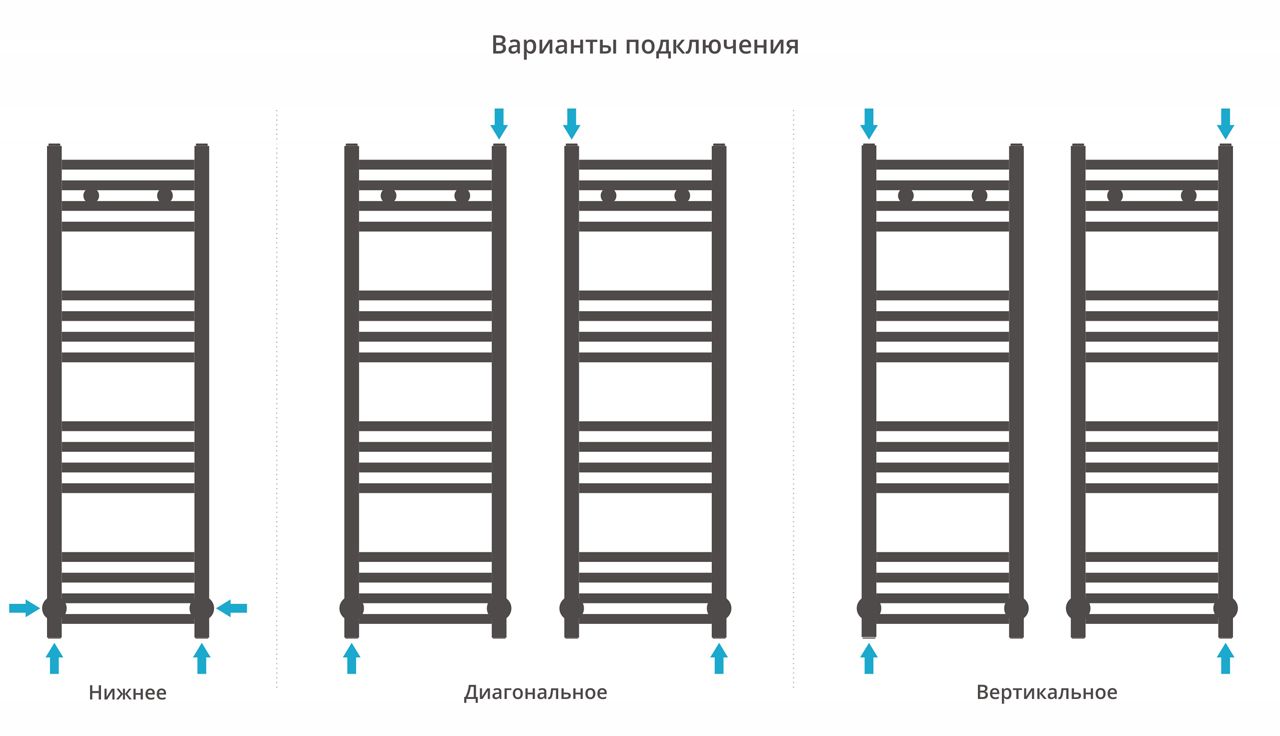 Полотенцесушитель водяной МОДУС 1000х300 (Состаренная ЛАТУНЬ) Полотенцесушитель водяной МОДУС 1000х300 (Состаренная ЛАТУНЬ)