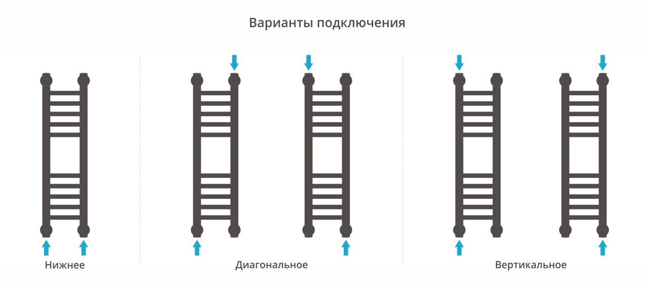 Полотенцесушитель водяной "Богема+" прямая 600х150 (Состаренная БРОНЗА) Полотенцесушитель водяной "Богема+" прямая 600х150 (Состаренная БРОНЗА)