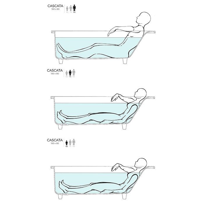 Ванна, Salini, Cascata KIT, ширина, мм-1796, глубина, мм-795, высота, мм-600, водоизмещение (л)-325, тип установки-встраиваемый, форма-прямоугольная, интегрированный слив-перелив-в комплекте, диаметр слива, мм-52, ножки-есть, донный клапан "Up&Down" белый Ванна, Salini, Cascata KIT, ширина, мм-1796, глубина, мм-795, высота, мм-600, водоизмещение (л)-325, тип установки-встраиваемый, форма-прямоугольная, интегрированный слив-перелив-в комплекте, диаметр слива, мм-52, ножки-есть, донный клапан "Up&Down" белый