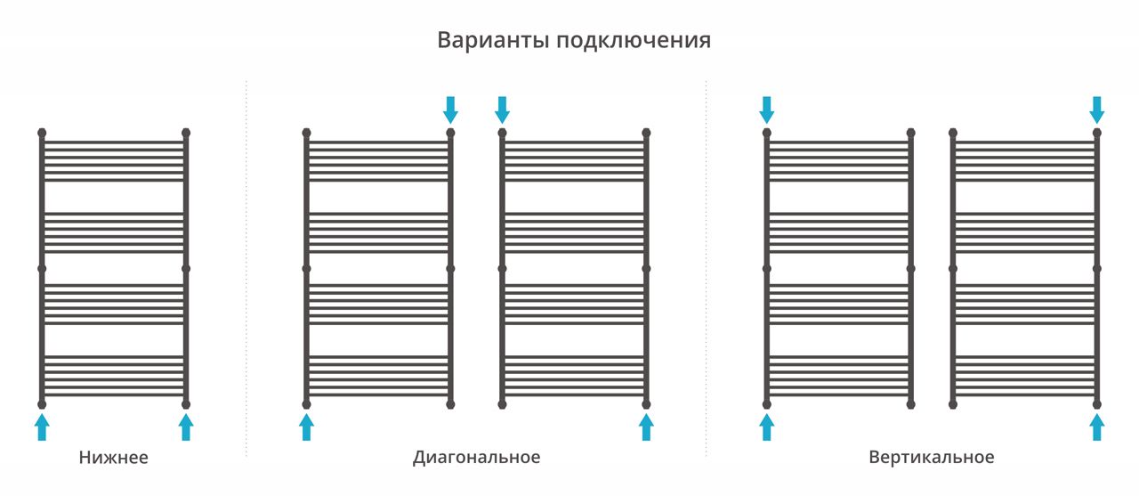 Полотенцесушитель водяной "Богема+" прямая 1500х800 (Состаренная бронза) Полотенцесушитель водяной "Богема+" прямая 1500х800 (Состаренная бронза)