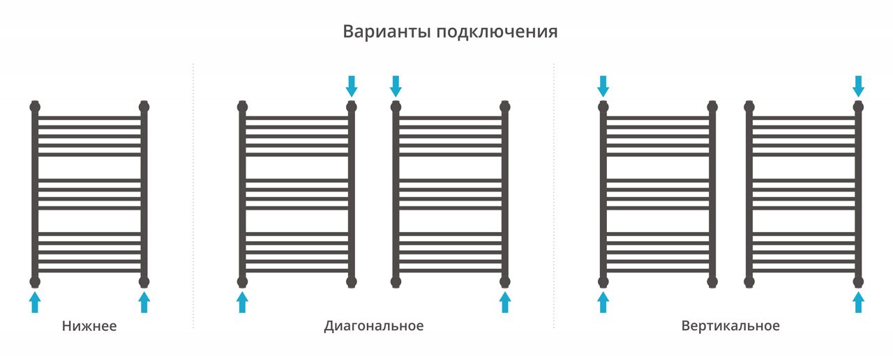 Полотенцесушитель, Сунержа, Флюид+, водяной, ширина, мм-550, глубина, мм-84, высота, мм-862, межосевое расстояние-500, подключение-диагональное/нижнее/вертикальное, мощность, Вт-497, присоединительный размер-НР G 1/2" / НР G 3/4" (эксцентрик), материал-не Полотенцесушитель, Сунержа, Флюид+, водяной, ширина, мм-550, глубина, мм-84, высота, мм-862, межосевое расстояние-500, подключение-диагональное/нижнее/вертикальное, мощность, Вт-497, присоединительный размер-НР G 1/2" / НР G 3/4" (эксцентрик), материал-не
