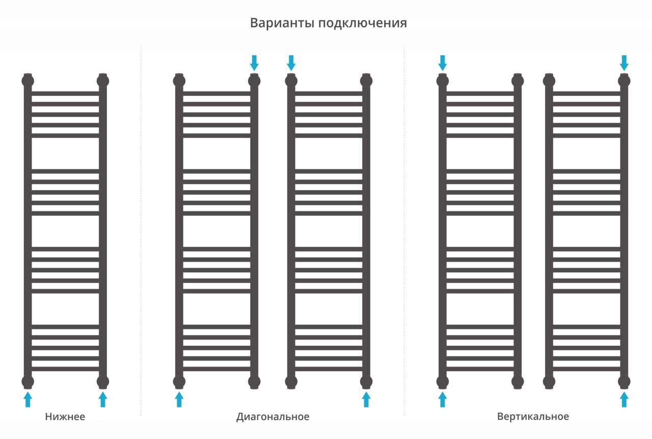 Полотенцесушитель водяной "Богема+" прямая 1200х300 (Матовое ЗОЛОТО) Полотенцесушитель водяной "Богема+" прямая 1200х300 (Матовое ЗОЛОТО)