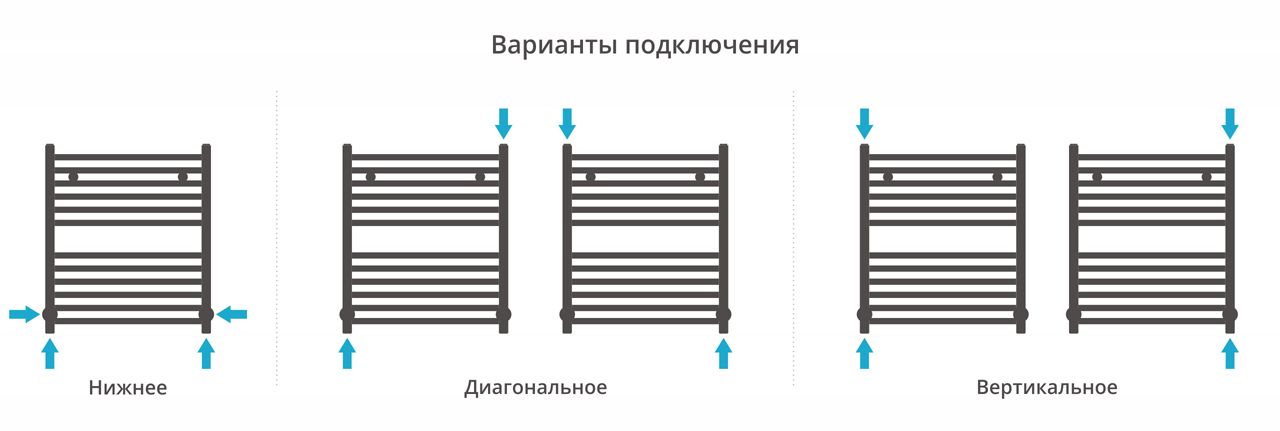 Полотенцесушитель водяной АРКУС 600х500 (Шампань) Полотенцесушитель водяной АРКУС 600х500 (Шампань)