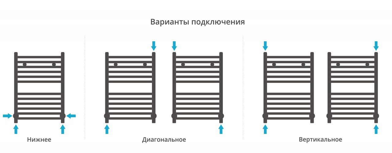 Полотенцесушитель водяной МОДУС 600х400 (Матовый Белый) Полотенцесушитель водяной МОДУС 600х400 (Матовый Белый)
