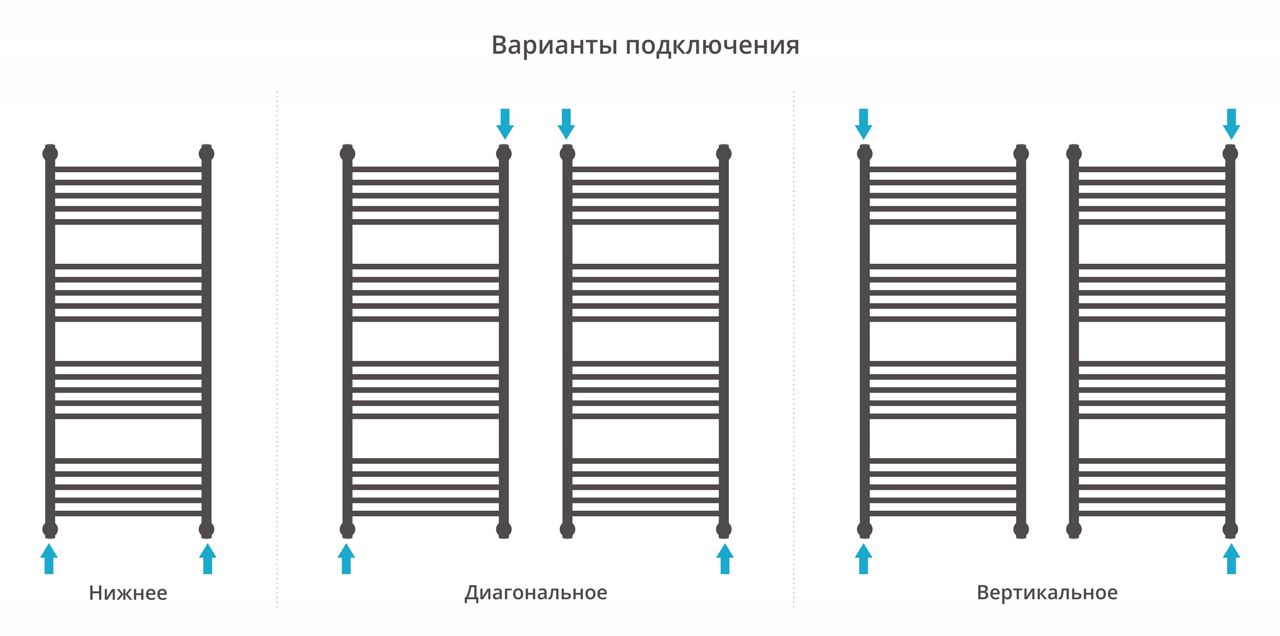 Полотенцесушитель водяной "ФЛЮИД+" 1200х500 (БЕЛЫЙ) Полотенцесушитель водяной "ФЛЮИД+" 1200х500 (БЕЛЫЙ)