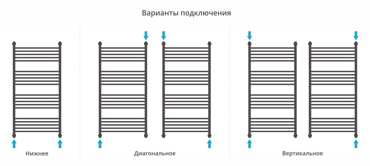 Полотенцесушитель, Сунержа, Богема +, с 1 полкой, водяной, ширина, мм-650, глубина, мм-213, высота, мм-1262, межосевое расстояние-600, подключение-диагональное/нижнее/вертикальное, температура теплоносителя-до 95°С, мощность-Вт-834, присоединительный разм Полотенцесушитель, Сунержа, Богема +, с 1 полкой, водяной, ширина, мм-650, глубина, мм-213, высота, мм-1262, межосевое расстояние-600, подключение-диагональное/нижнее/вертикальное, температура теплоносителя-до 95°С, мощность-Вт-834, присоединительный разм