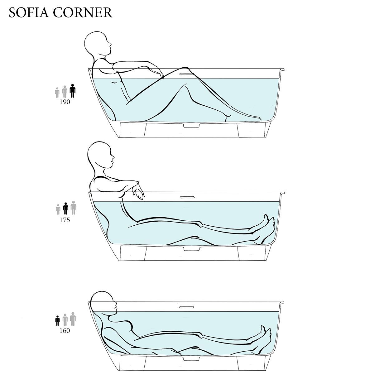 Salini SOFIA Corner R Ванна угловая правая 1700х850х590мм, дон кл "Up&Down"сифон, слив-пер, мат-л: S-Sense, белый глянцевый Salini SOFIA Corner R Ванна угловая правая 1700х850х590мм, дон кл "Up&Down"сифон, слив-пер, мат-л: S-Sense, белый глянцевый