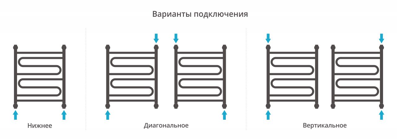 Полотенцесушитель водяной "ЭЛЕГИЯ+" 600х500 (БЕЛЫЙ) Полотенцесушитель водяной "ЭЛЕГИЯ+" 600х500 (БЕЛЫЙ)