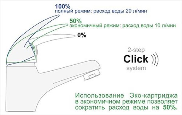 Смеситель для раковины WasserKRAFT Aller 1068 с гигиеническим душем Хром