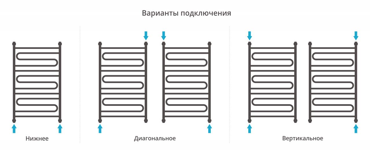 Полотенцесушитель водяной "ЭЛЕГИЯ+" 1000х600 (ЗОЛОТО) Полотенцесушитель водяной "ЭЛЕГИЯ+" 1000х600 (ЗОЛОТО)