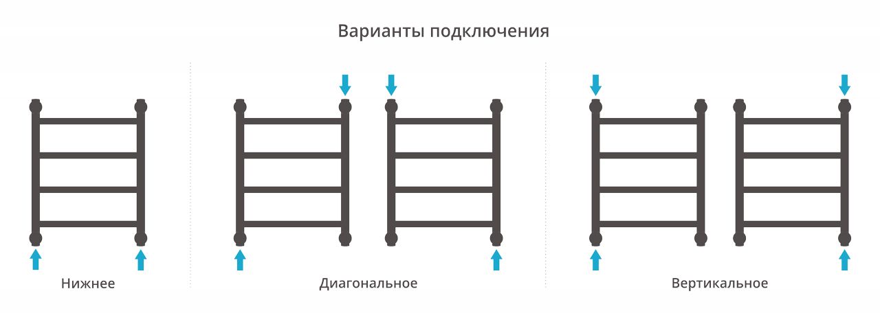 Полотенцесушитель водяной "ГАЛАНТ+" 500х400 (Шампань) Полотенцесушитель водяной "ГАЛАНТ+" 500х400 (Шампань)