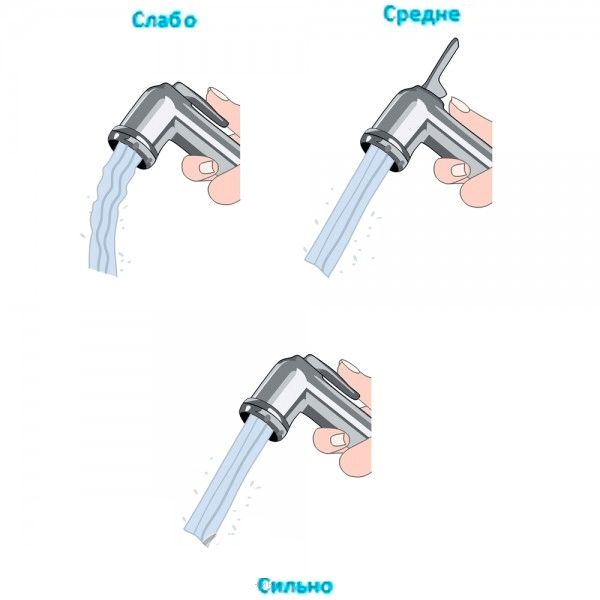 Гигиенический душ GPD STS05 Хром