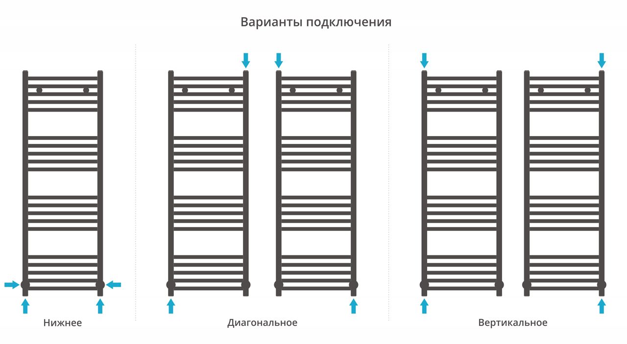 Полотенцесушитель водяной МОДУС 1200х400 (Белый) Полотенцесушитель водяной МОДУС 1200х400 (Белый)