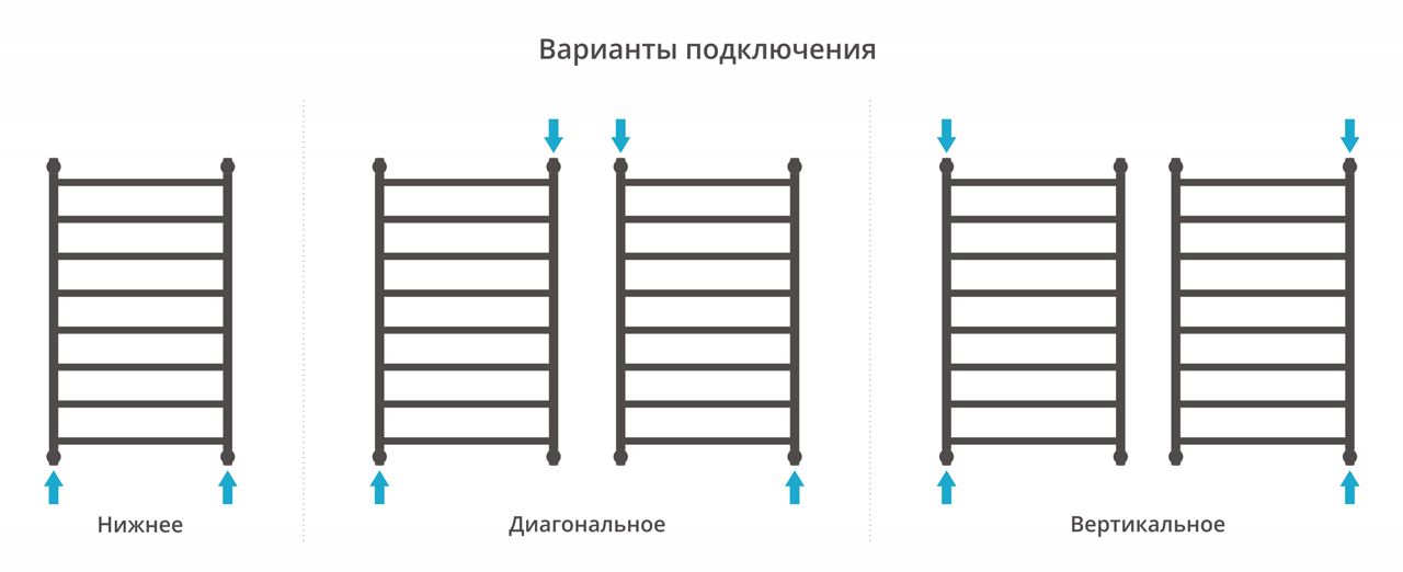 Полотенцесушитель водяной "ГАЛАНТ+" 1000х600 (САТИН) Полотенцесушитель водяной "ГАЛАНТ+" 1000х600 (САТИН)