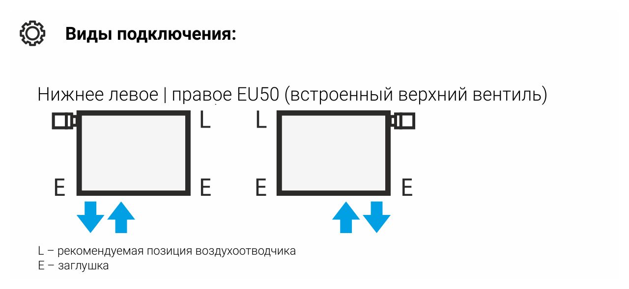 Отопительный радиатор ЭСТЕТ-11 н/ж EU50 500х495 / 11 сек (САТИН) Отопительный радиатор ЭСТЕТ-11 н/ж EU50 500х495 / 11 сек (САТИН)