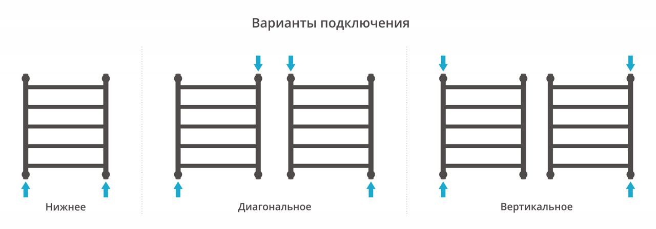 Полотенцесушитель, Сунержа, Галант+, водяной, ширина, мм-550, глубина, мм-114, высота, мм-662, межосевое расстояние-500, перемычка-выгнутая, подключение-диагональное/нижнее/вертикальное, присоединительный размер-НР G 1/2" / НР G 3/4" (эксцентрик), мощност Полотенцесушитель, Сунержа, Галант+, водяной, ширина, мм-550, глубина, мм-114, высота, мм-662, межосевое расстояние-500, перемычка-выгнутая, подключение-диагональное/нижнее/вертикальное, присоединительный размер-НР G 1/2" / НР G 3/4" (эксцентрик), мощност