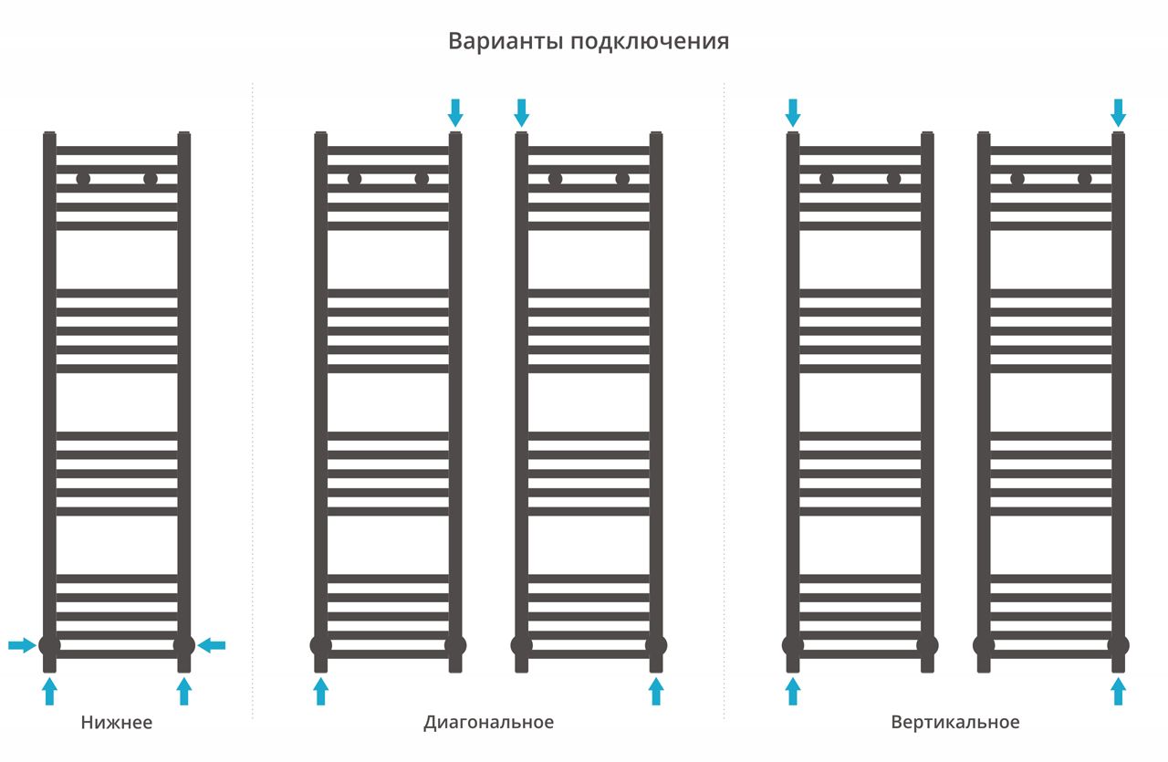 Полотенцесушитель водяной МОДУС 1200х300 (Золото)