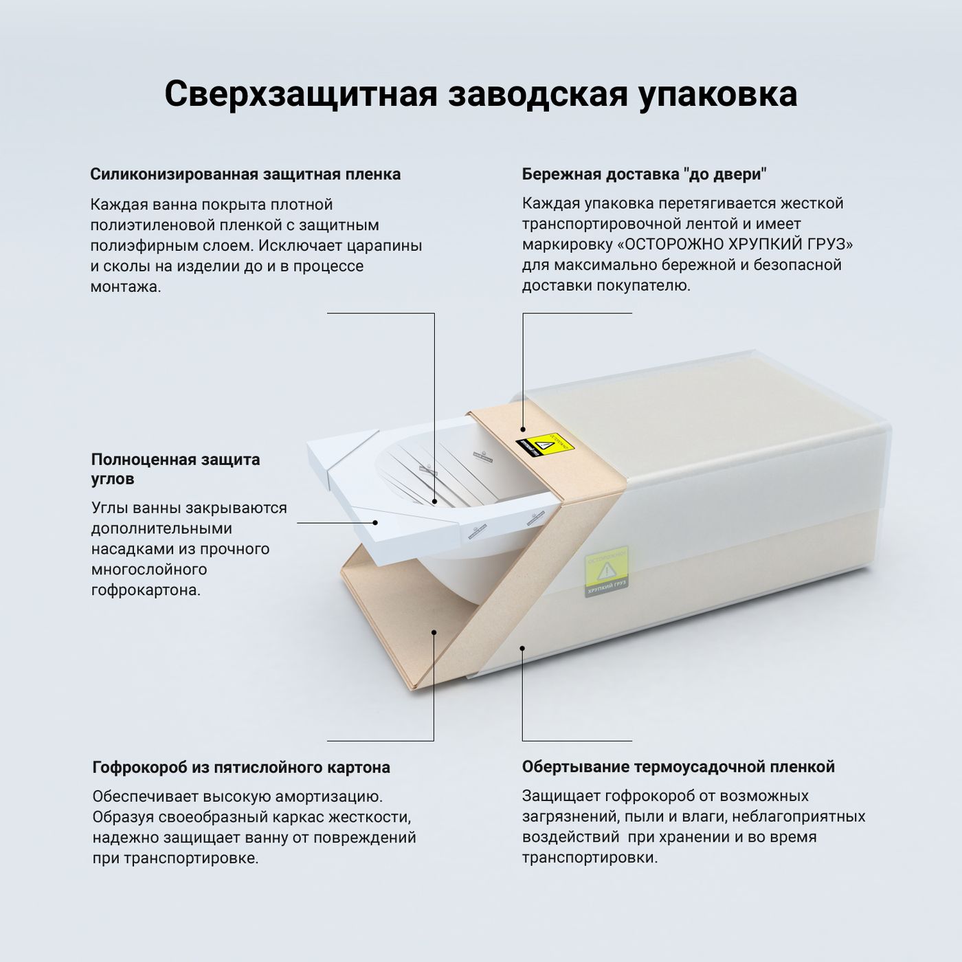 Гидро-аэромассажный комплект с хромотерапией 6 в 1 Lavinia Boho Bristol 36044HAC, 160x75 см, каркас с монтажным набором, подголовник, хромотерапия, аэромассаж, гидромассаж