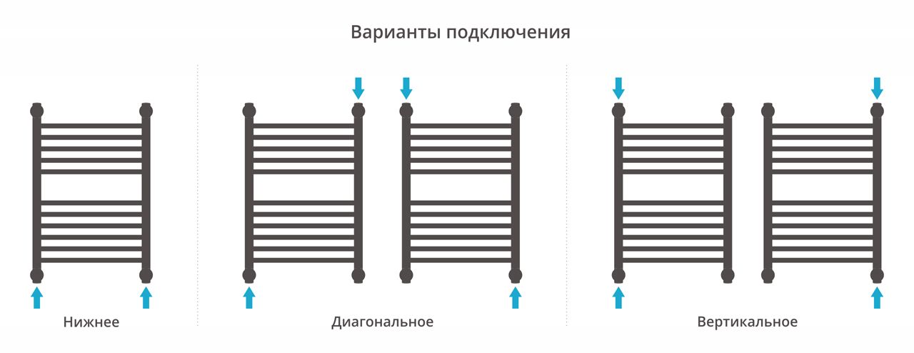 Полотенцесушитель водяной "БОГЕМА 1П +" 600х400 (Состаренная бронза) Полотенцесушитель водяной "БОГЕМА 1П +" 600х400 (Состаренная бронза)