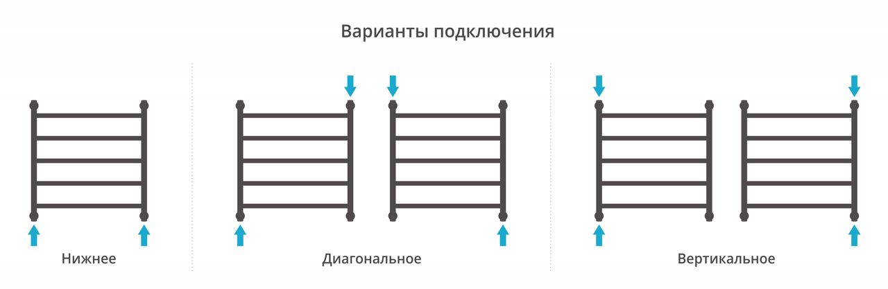 Полотенцесушитель, Сунержа, Галант+, водяной, ширина, мм-600, глубина, мм-123, высота, мм-600, мощность, Вт-299, материал-нержавеющая сталь, цвет-матовымй чёрный Полотенцесушитель, Сунержа, Галант+, водяной, ширина, мм-600, глубина, мм-123, высота, мм-600, мощность, Вт-299, материал-нержавеющая сталь, цвет-матовымй чёрный