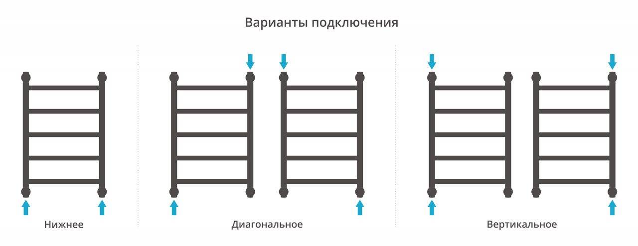 Полотенцесушитель водяной "ГАЛАНТ+" 600х400 (БЕЛЫЙ) Полотенцесушитель водяной "ГАЛАНТ+" 600х400 (БЕЛЫЙ)