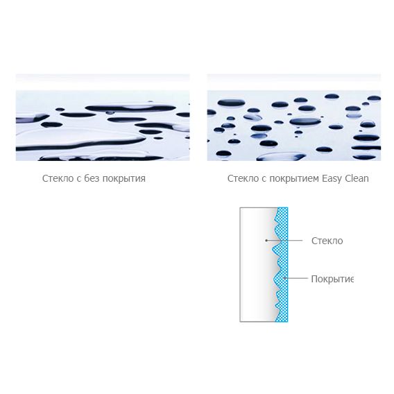 Боковая стенка для душевого уголка Radaway Euphoria S2 90x200 профиль хром, стекло прозрачное