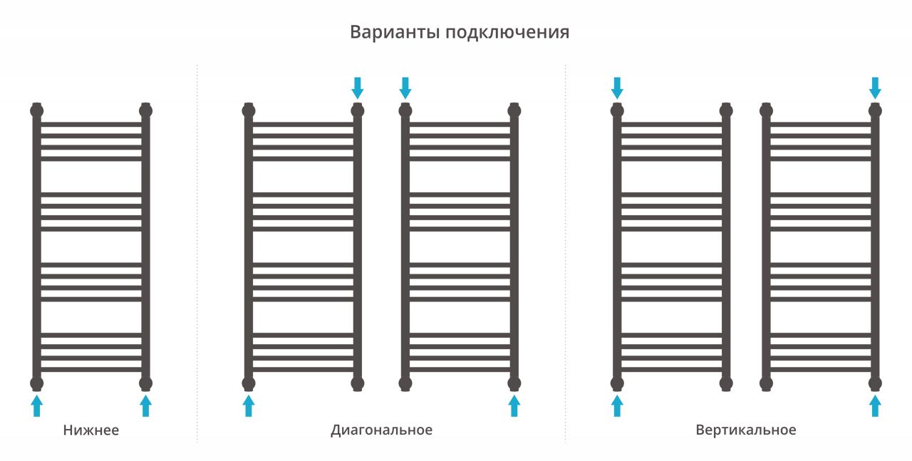 Полотенцесушитель водяной "Богема+" прямая 1000х400 (Состаренная БРОНЗА) Полотенцесушитель водяной "Богема+" прямая 1000х400 (Состаренная БРОНЗА)