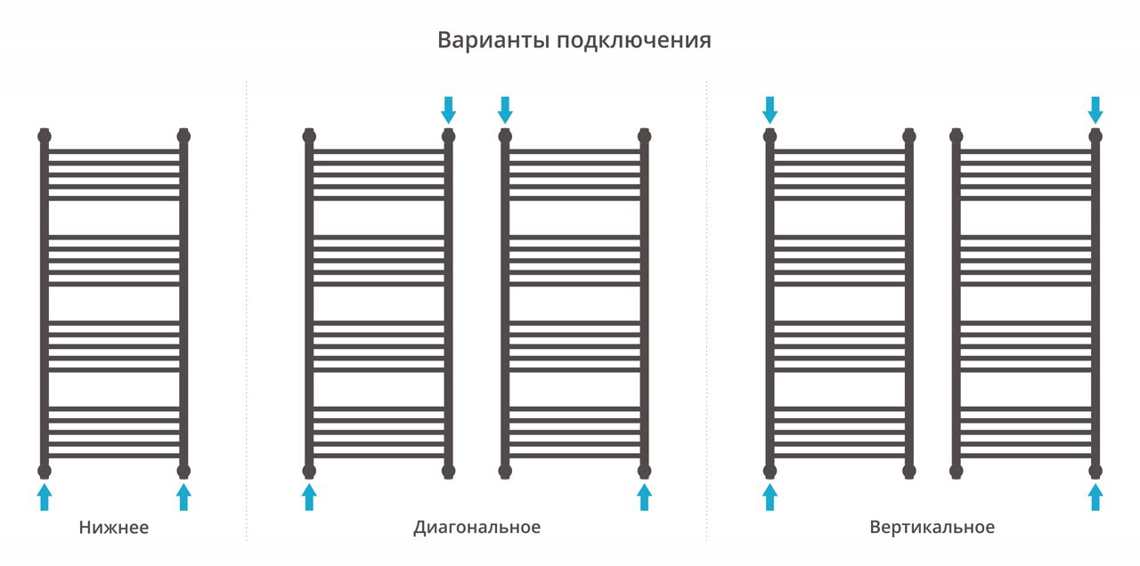 Полотенцесушитель водяной "БОГЕМА 1П +" 1200х500 (Золото) Полотенцесушитель водяной "БОГЕМА 1П +" 1200х500 (Золото)