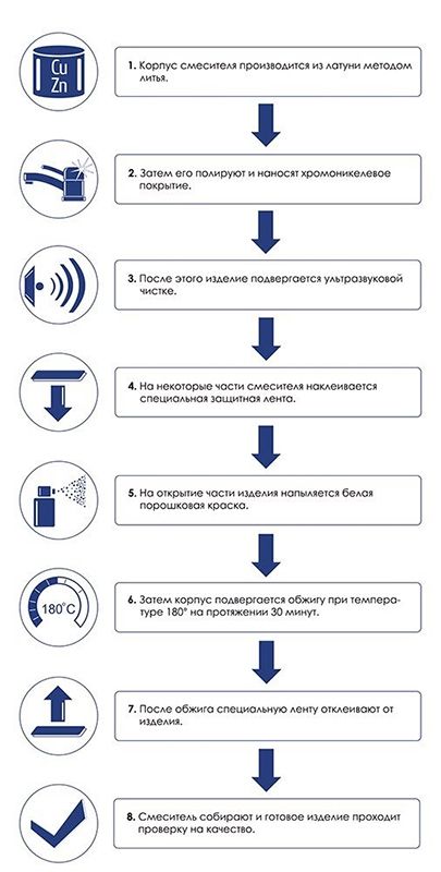 Смеситель для кухни WasserKRAFT Aller 1067W Хром Белый Смеситель для кухни WasserKRAFT Aller 1067W Хром Белый