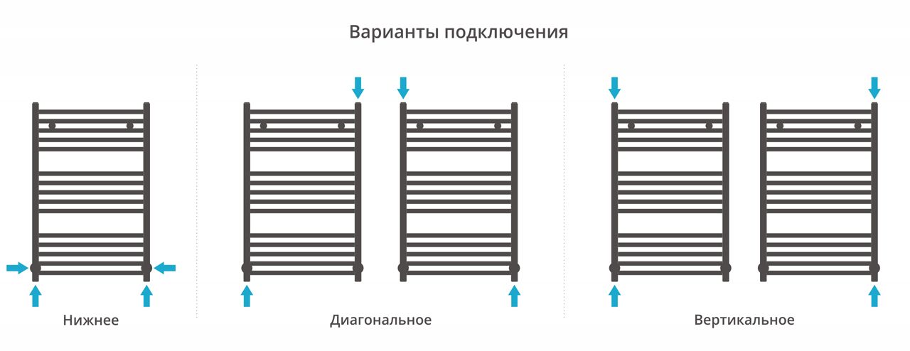 Полотенцесушитель водяной МОДУС 800х500 (Золото) Полотенцесушитель водяной МОДУС 800х500 (Золото)