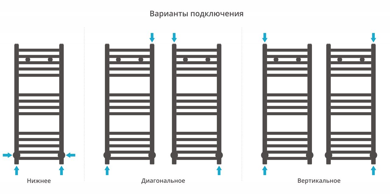 Полотенцесушитель, Сунержа, Модус, водяной, ширина, мм-350, глубина, мм-75, высота, мм-807, межосевое расстояние-300, подключение-диагональное/нижнее/вертикальное, мощность, Вт-445, присоединительный размер-НР G 1/2" / НР G 3/4" (эксцентрик), материал-нер Полотенцесушитель, Сунержа, Модус, водяной, ширина, мм-350, глубина, мм-75, высота, мм-807, межосевое расстояние-300, подключение-диагональное/нижнее/вертикальное, мощность, Вт-445, присоединительный размер-НР G 1/2" / НР G 3/4" (эксцентрик), материал-нер