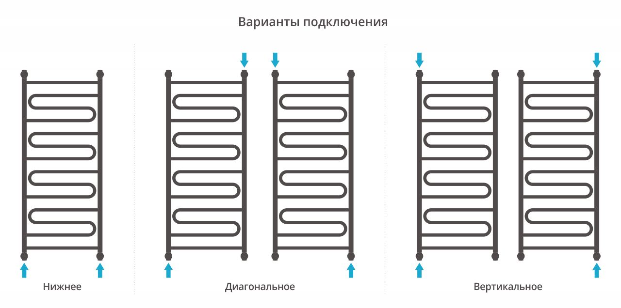 Полотенцесушитель водяной "ЭЛЕГИЯ+" 1200х500 (Матовый черный)