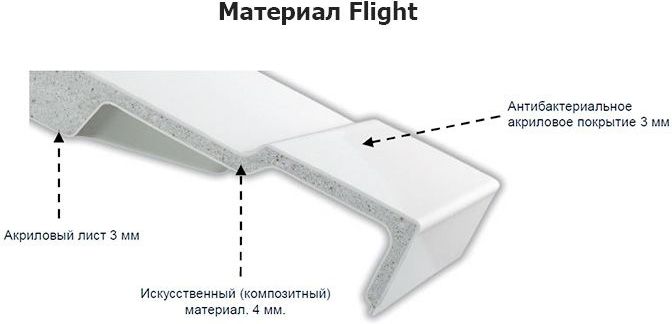 Душевой поддон из материала Flight Jacob Delafon Flight Pure 170x90 E62335-F-00 Белый матовый с антискользящим покрытием