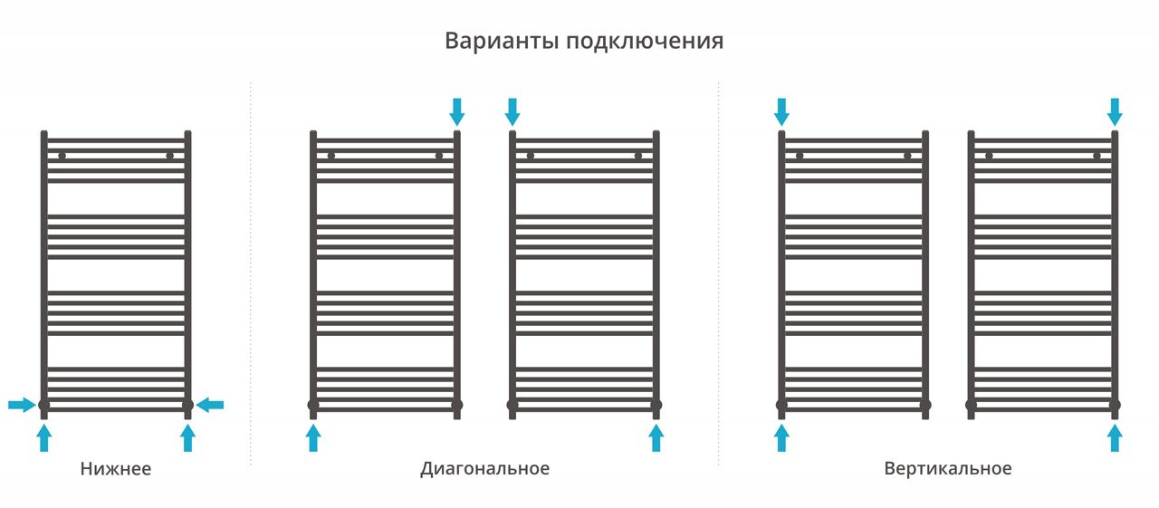 Полотенцесушитель водяной МОДУС 1200х600 (Матовый Белый) Полотенцесушитель водяной МОДУС 1200х600 (Матовый Белый)