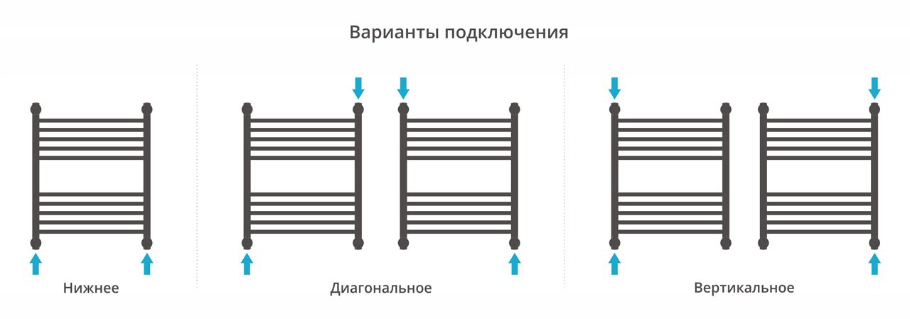 Полотенцесушитель водяной "ФЛЮИД+" 600х500 (САТИН) Полотенцесушитель водяной "ФЛЮИД+" 600х500 (САТИН)