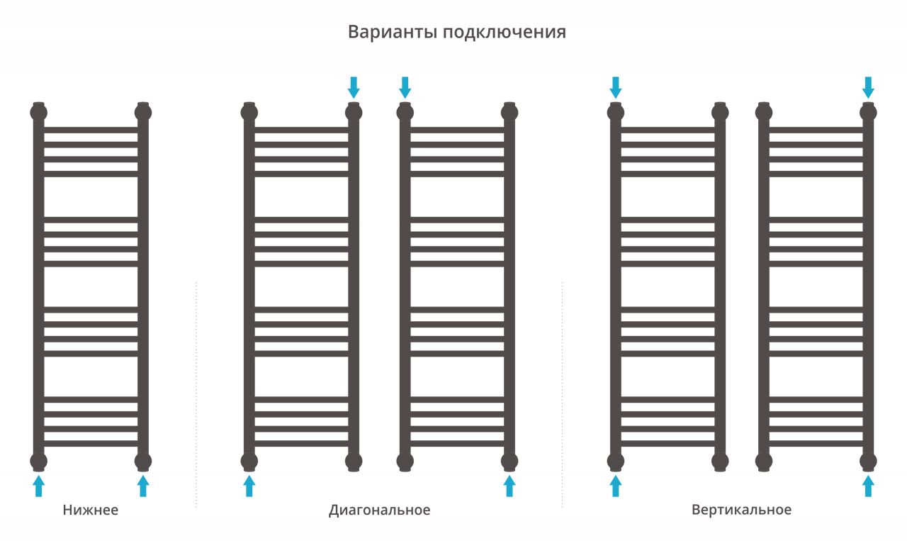 Полотенцесушитель водяной "Богема+" прямая 1000х300 (Матовая Шампань) Полотенцесушитель водяной "Богема+" прямая 1000х300 (Матовая Шампань)