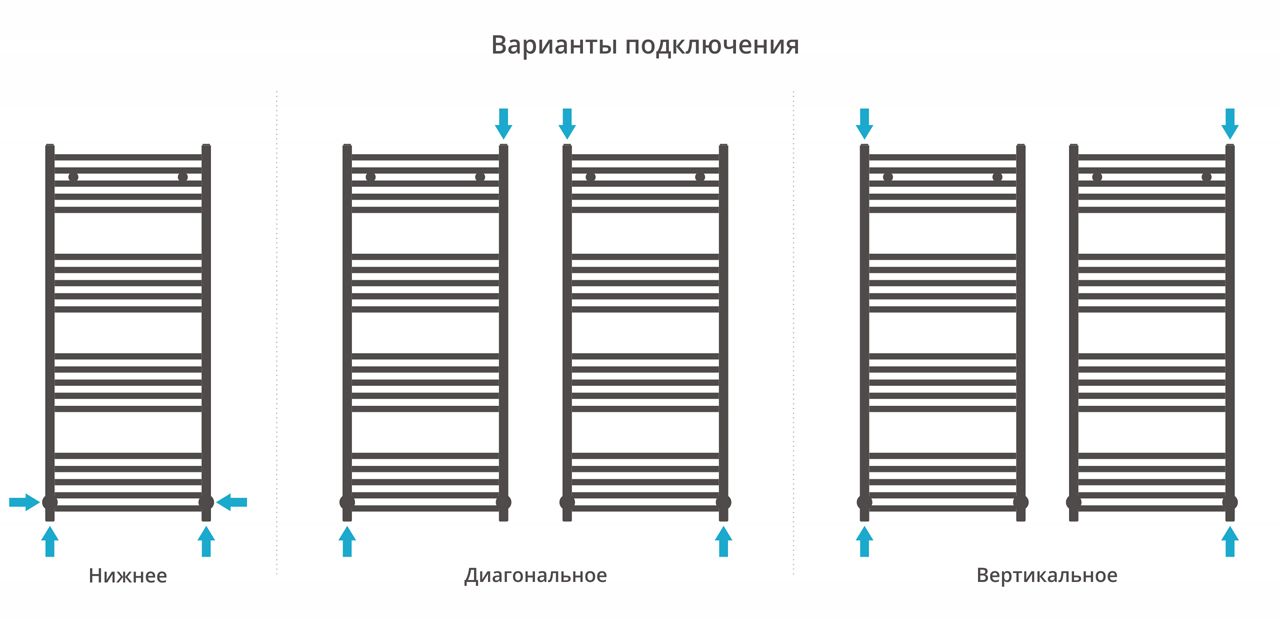 Полотенцесушитель, Сунержа, Аркус, водяной, ширина, мм-550, глубина, мм-107, высота, мм-1207, межосевое расстояние-500, перемычка-выгнутая, присоединительный размер -НР G 1/2" / НР G 3/4" (эксцентрик), подключение-диагональное/нижнее/вертикальное, мощност Полотенцесушитель, Сунержа, Аркус, водяной, ширина, мм-550, глубина, мм-107, высота, мм-1207, межосевое расстояние-500, перемычка-выгнутая, присоединительный размер -НР G 1/2" / НР G 3/4" (эксцентрик), подключение-диагональное/нижнее/вертикальное, мощност