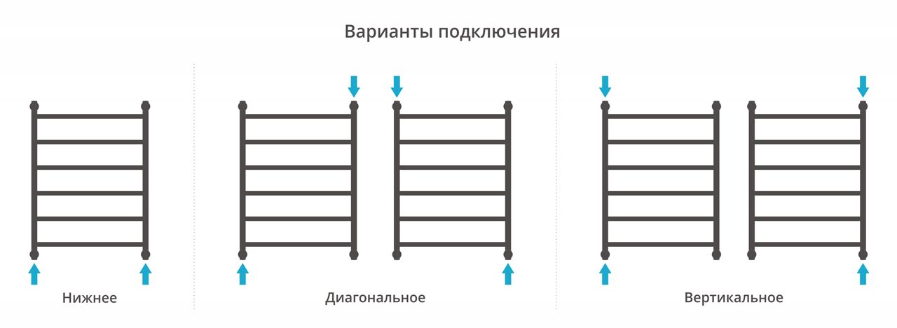 Полотенцесушитель водяной "ГАЛАНТ+" 800х600 (Матовое ЗОЛОТО) Полотенцесушитель водяной "ГАЛАНТ+" 800х600 (Матовое ЗОЛОТО)