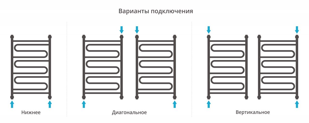 Полотенцесушитель водяной "ЭЛЕГИЯ+" 800х500 (БЕЛЫЙ) Полотенцесушитель водяной "ЭЛЕГИЯ+" 800х500 (БЕЛЫЙ)