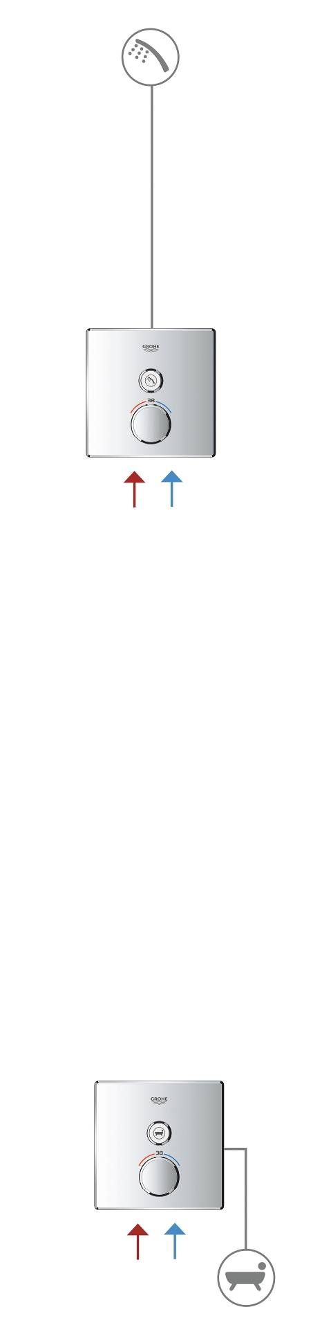 Внешняя часть смесителя GROHE Grohtherm SmartControl на 1 выход, хром (29147000)